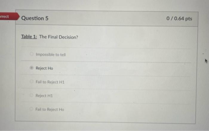 Solved Answer the following SIX questions based upon the | Chegg.com