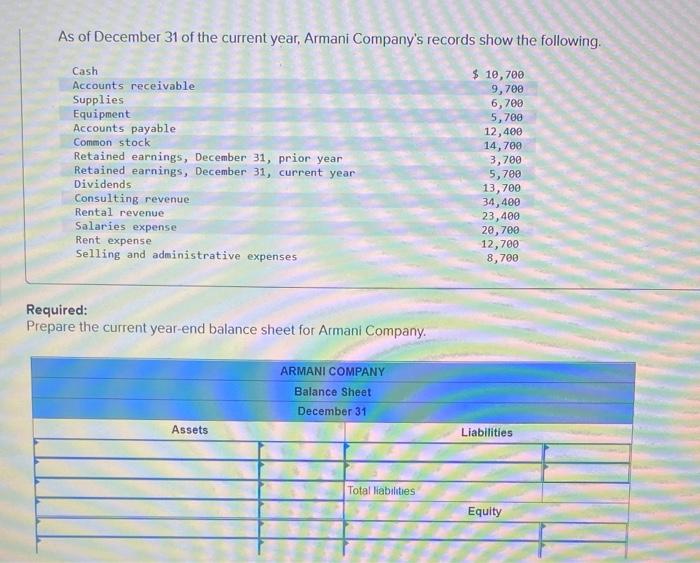 Solved As of December 31 of the current year, Armani | Chegg.com