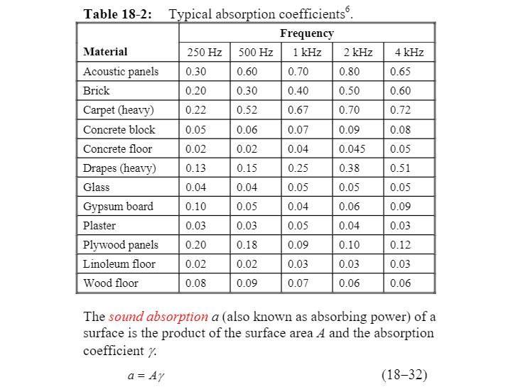 Solved Find an enclosed space of your choice, such as a room