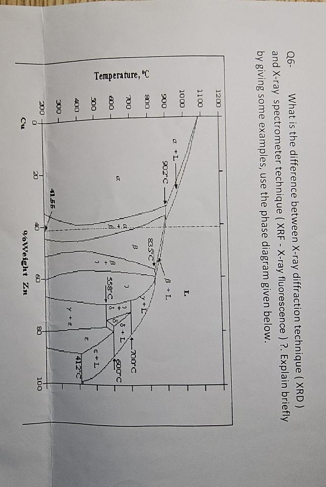 Solved Q6- | Chegg.com