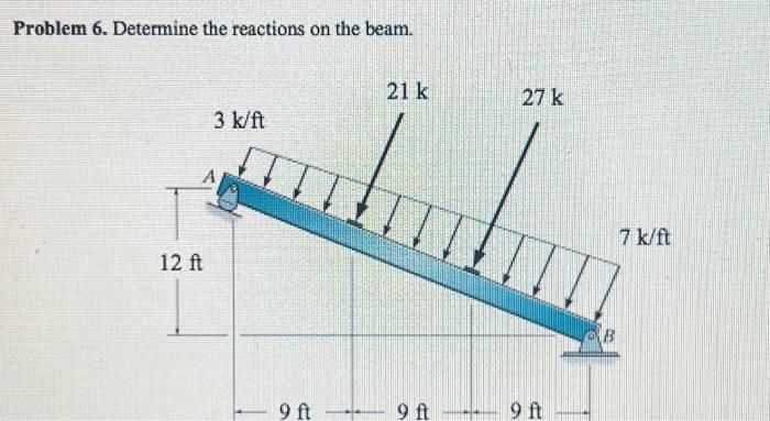 Solved Problem 6 . Determine The Reactions On The Beam. | Chegg.com