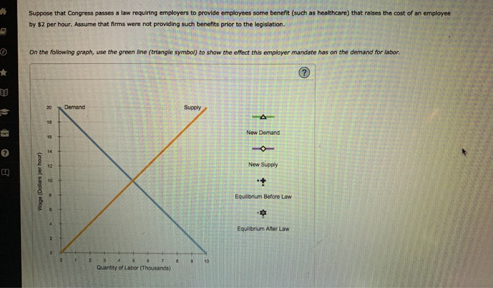 Solved Suppose that Congress passes a law requiring | Chegg.com