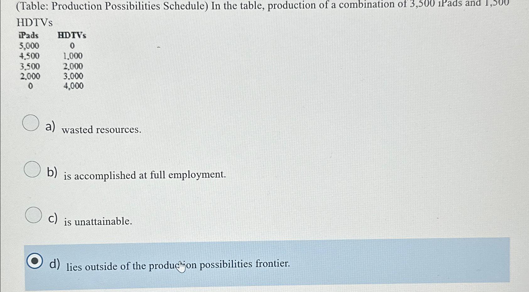 Solved (Table: Production Possibilities Schedule) ﻿In the | Chegg.com