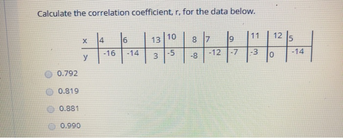 Solved Calculate the correlation coefficient, r, for the | Chegg.com