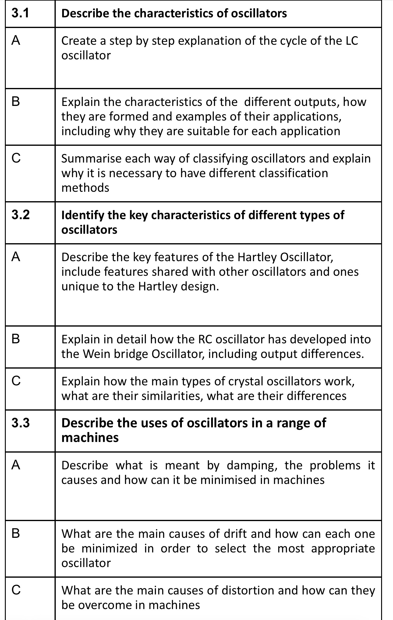 Solved \table[[3.1,Describe the characteristics of | Chegg.com