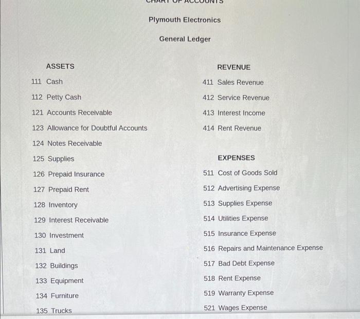 Solved Recording Various Liabilities Instructions Chart of | Chegg.com