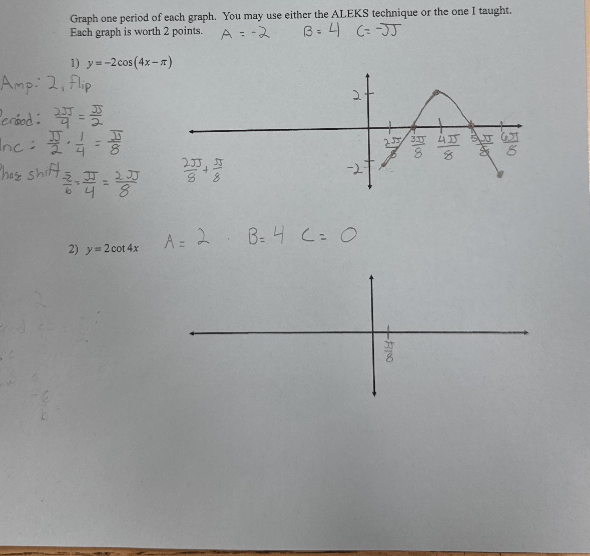 Solved Graph one period of each graph. You may use either | Chegg.com