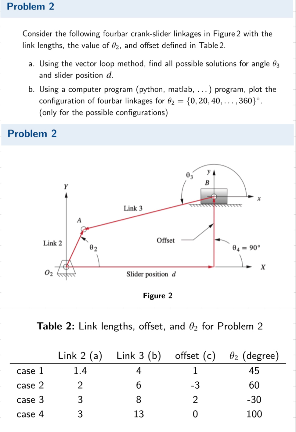 Solved Problem 2Consider the following fourbar crank-slider | Chegg.com