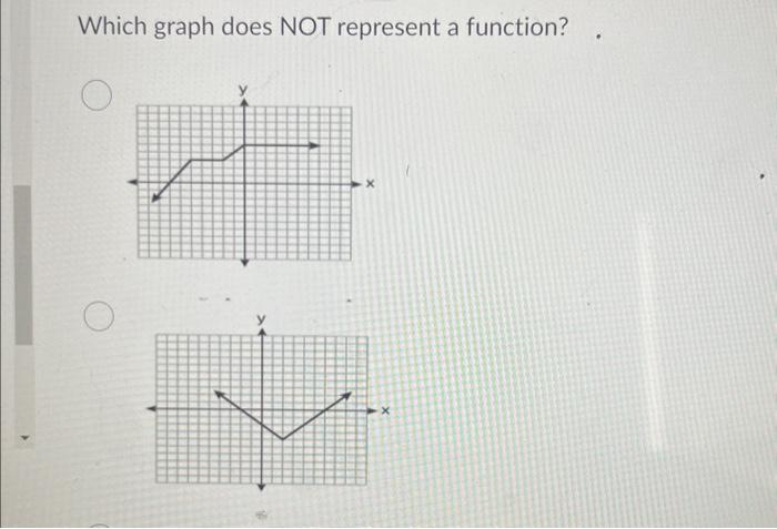 Solved Which graph does NOT represent a function?2m | Chegg.com