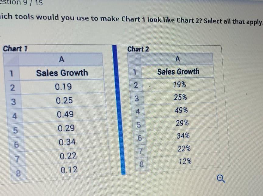 Solved on 9 / 15 aich tools would you use to make Chart 1