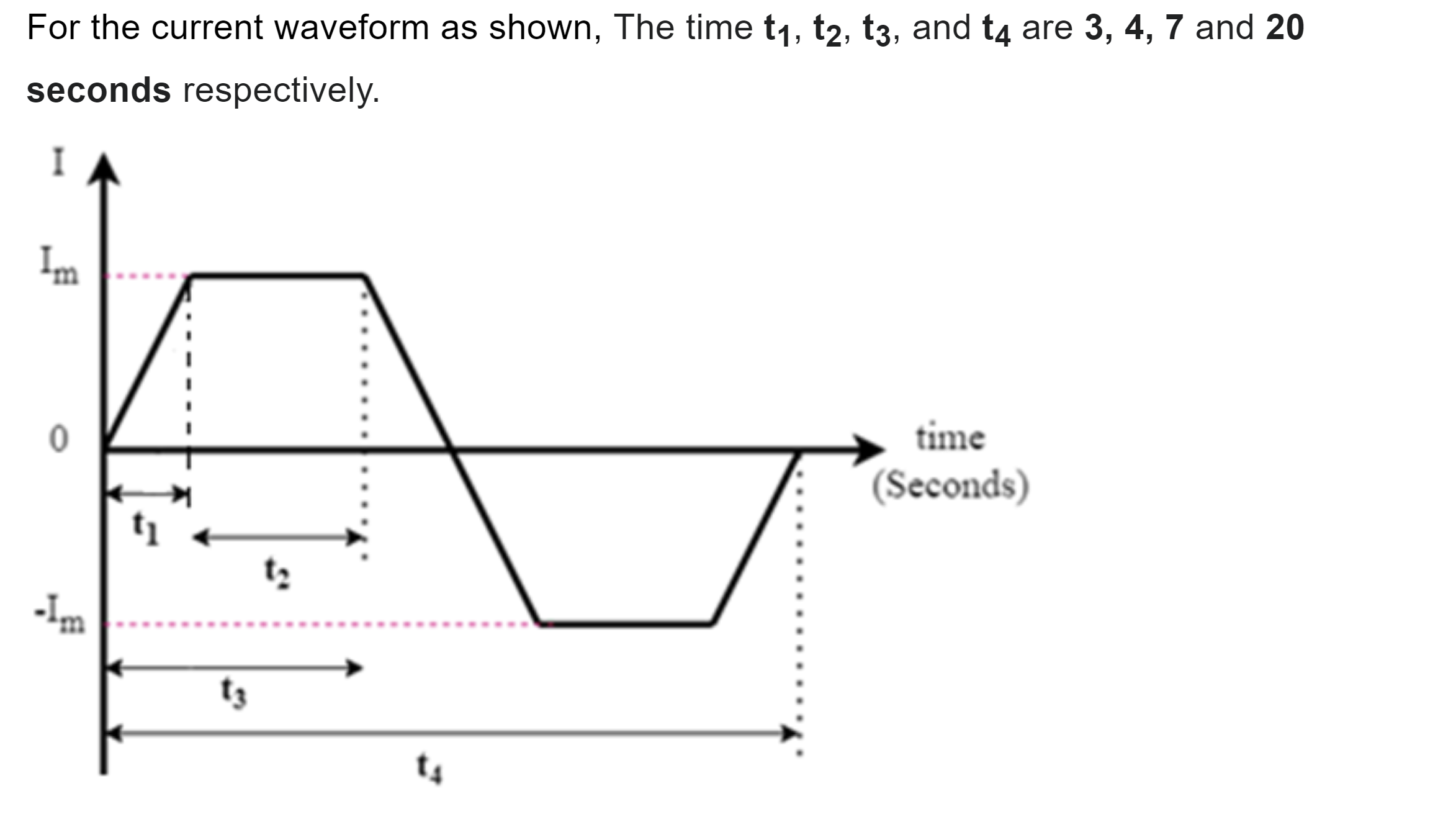 For the current waveform as shown the time t1 t2 t3 chegg