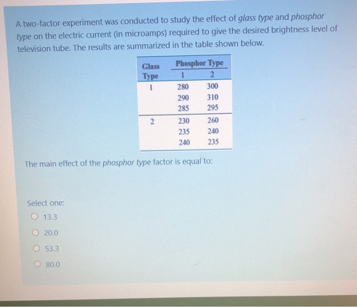 a factor in an experiment that stays the same