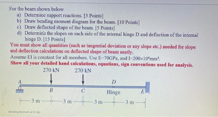 Solved For the beam shown below a) Determine support | Chegg.com