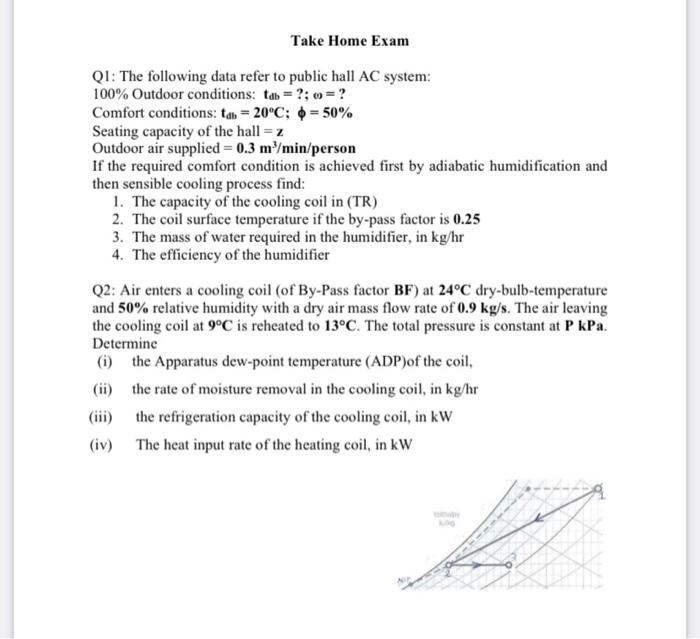 Solved Q1: The following data refer to public hall AC | Chegg.com