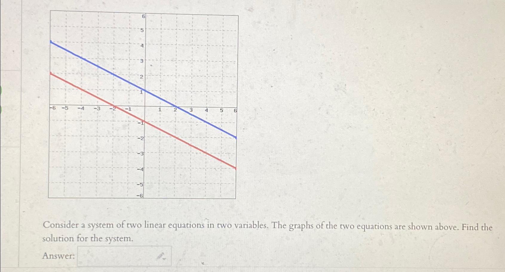 Solved Consider a system of two linear equations in two | Chegg.com