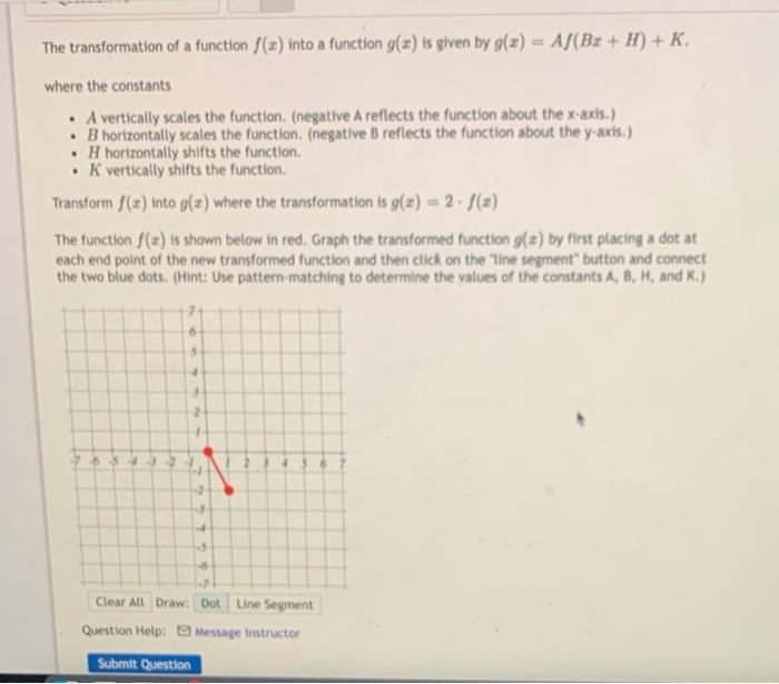 Solved The transformation of a function f(x) into a function | Chegg.com