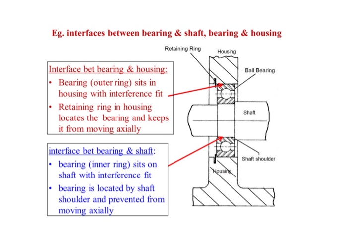Solved help to do part 2 on the interface part. photo below | Chegg.com