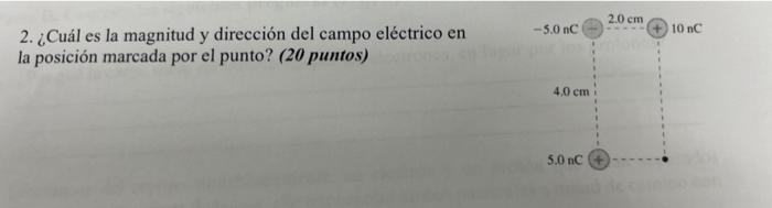 2. ¿Cuál es la magnitud y dirección del campo eléctrico en la posición marcada por el punto? (20 puntos)