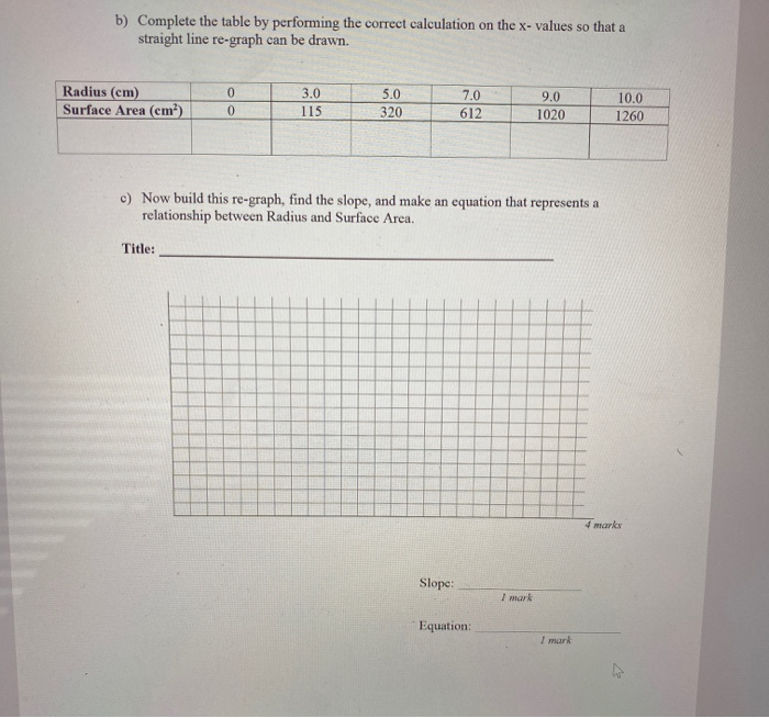 Solved b) Complete the table by performing the correct | Chegg.com