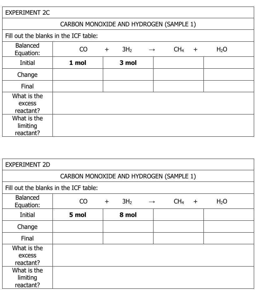 Solved EXPERIMENT 2A PROPANE AND OXYGEN Fill out the blanks | Chegg.com