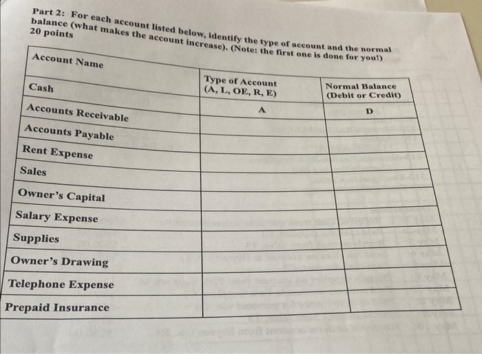 Solved Part 2: For each account listed below, identify the | Chegg.com