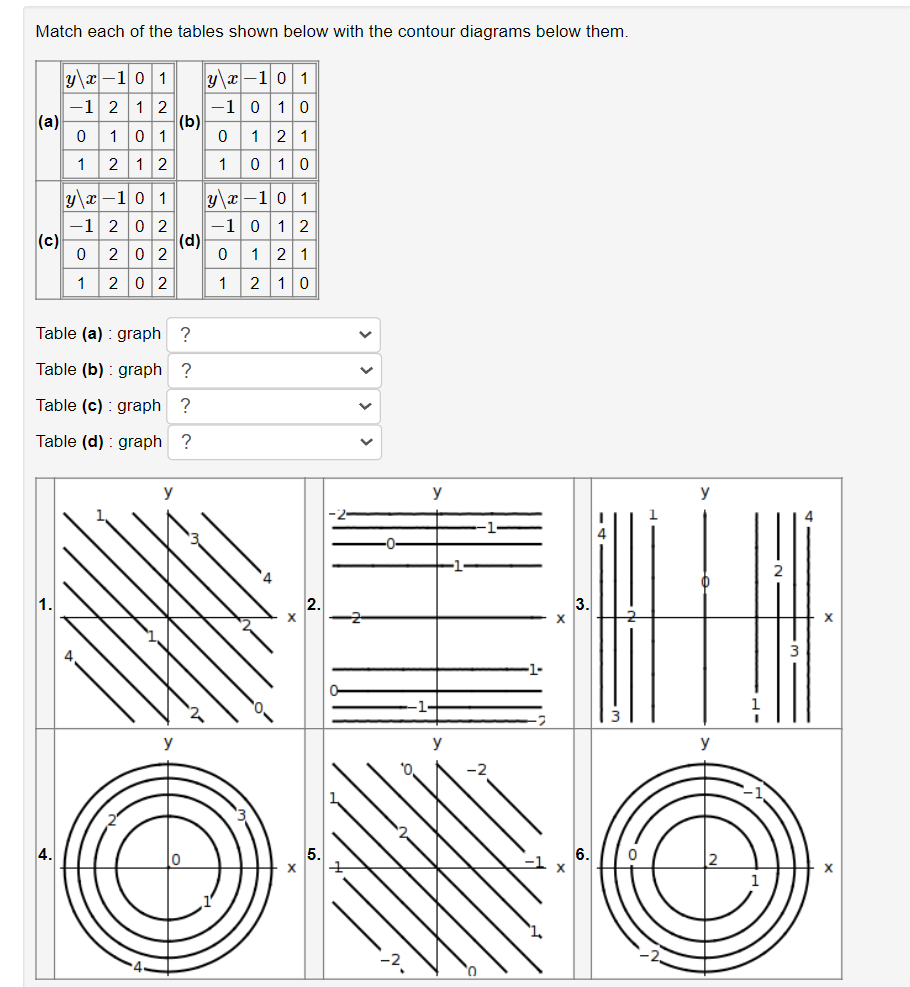 Match Each Of The Tables Shown Below With The Contour | Chegg.com