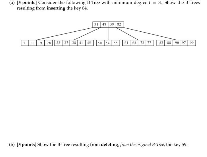 Solved (a) [5 Points] Consider The Following B-Tree With | Chegg.com