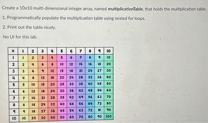 Solved Create a 10×10 multi-dimensional integer array, named | Chegg.com