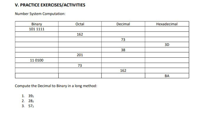 Solved V. PRACTICE EXERCISES/ACTIVITIES Number System | Chegg.com
