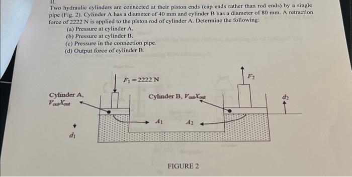 Solved Two hydraulic cylinders are connected at their piston | Chegg.com