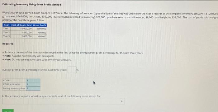 Solved Estimating Inventory Using Gross Profit Method Profit | Chegg.com