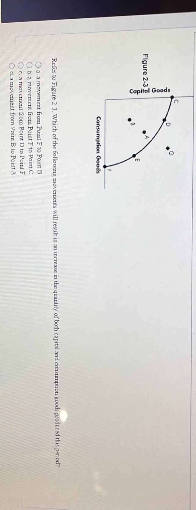 Solved Refer to Figure 2-3. Which of the following movements | Chegg.com