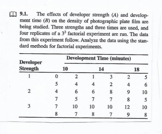 Solved 9.1. The effects of developer strength (A) and | Chegg.com