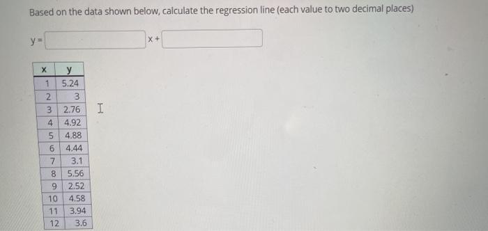 Solved Based on the data shown below, calculate the | Chegg.com