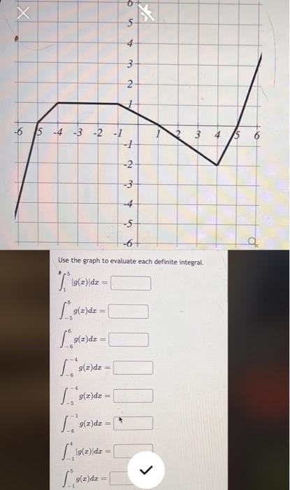 Solved Use the graph to evaluate each definite integral. | Chegg.com