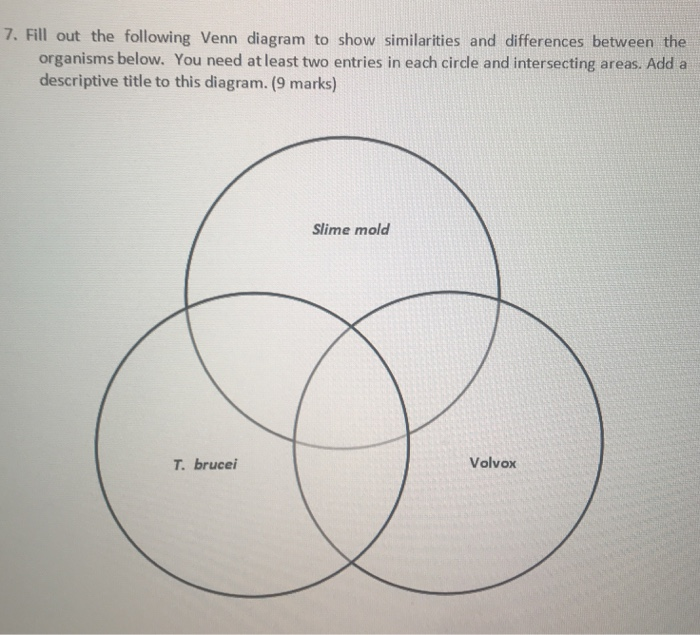 solved-7-fill-out-the-following-venn-diagram-to-show-chegg