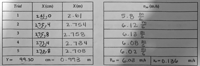 1-what-effect-does-gravity-have-on-v-explain-2-chegg