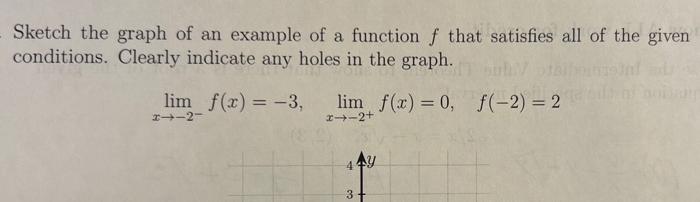 Solved Sketch the graph of an example of a function f that | Chegg.com