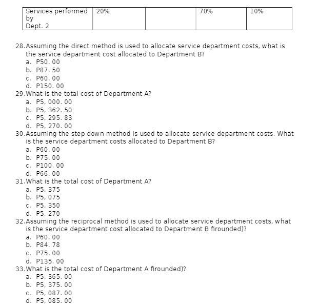 Solved Pomelo Company has two service departments fil and 2)