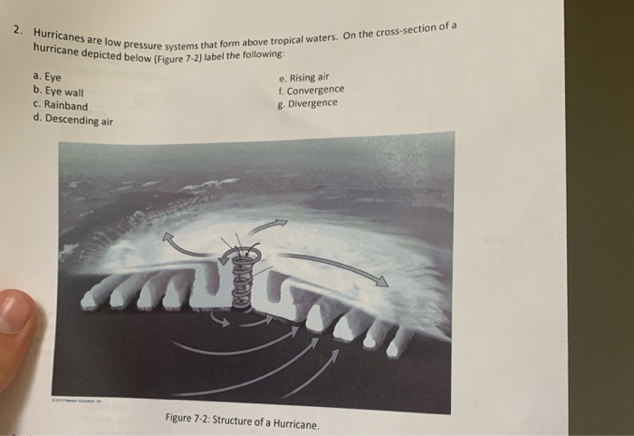 Solved 2. Hurricanes are low pressure systems that form | Chegg.com