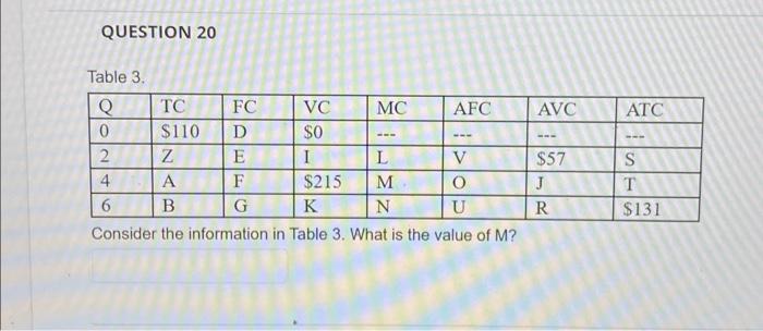 Solved QUESTION 20 Table 3. Consider the information in | Chegg.com