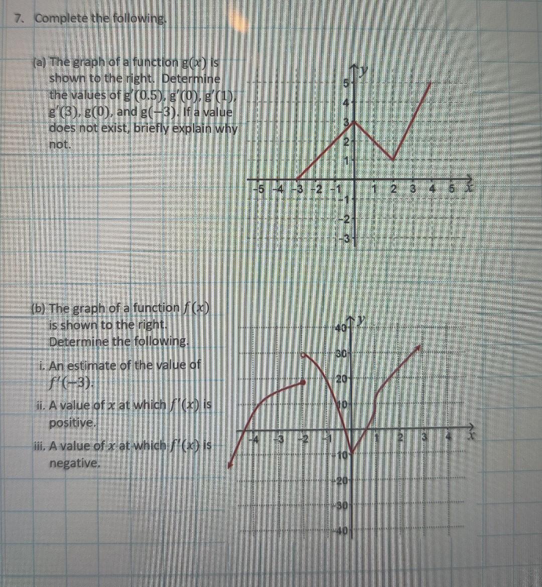 Solved 7. Complete the following (a) The graph of a function | Chegg.com