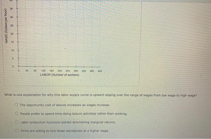 solved-2-plotting-the-supply-of-labor-in-miami-160-people-chegg