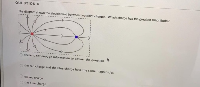 Solved: QUESTION 6 The Diagram Shows The Electric Field Be... | Chegg.com