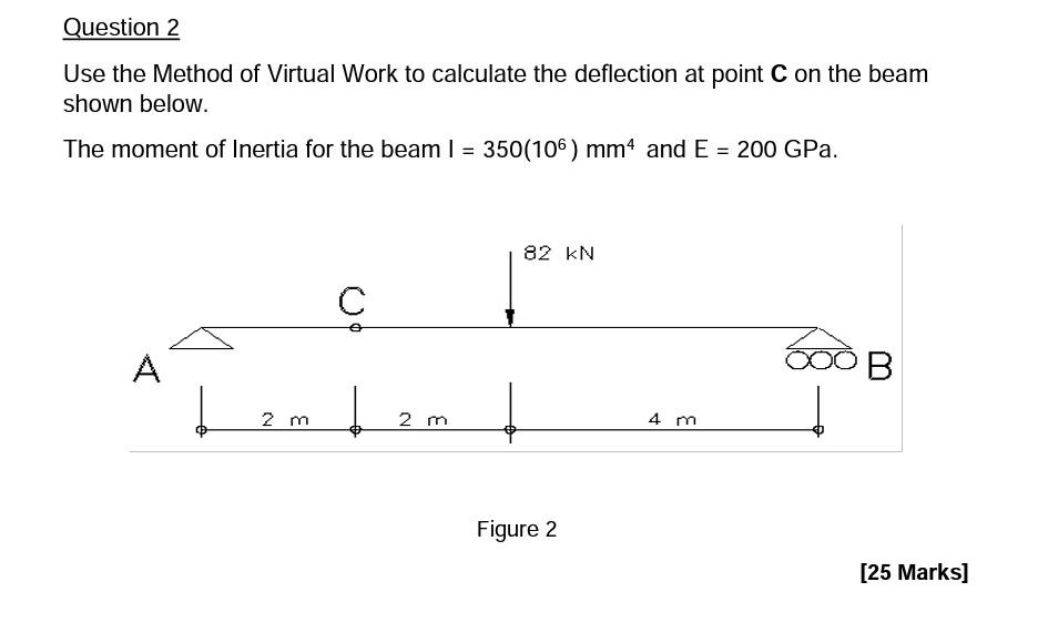 Solved Question 2 Use the Method of Virtual Work to | Chegg.com