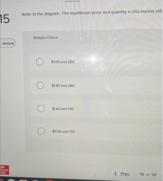 Solved Refer to the diagram. The equilibrium price and | Chegg.com
