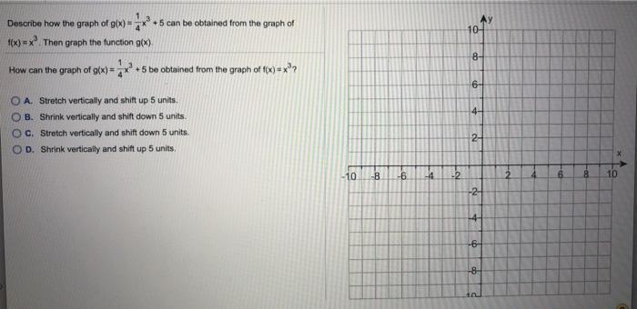 Solved Determine visually whether the function is even, odd, | Chegg.com