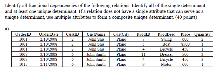 Solved Identify all functional dependencies of the following | Chegg.com