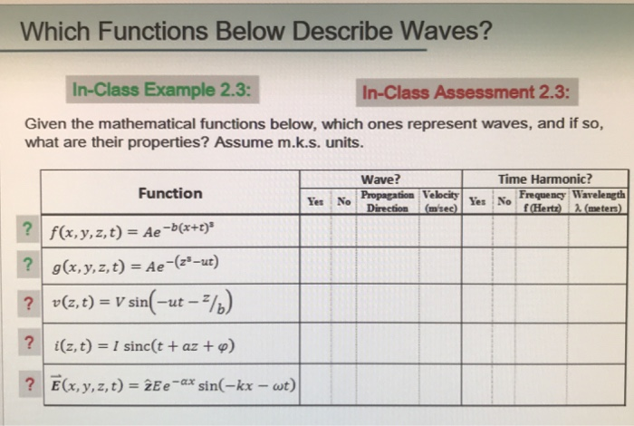 Solved Which Functions Below Describe Waves In Class Exa Chegg Com