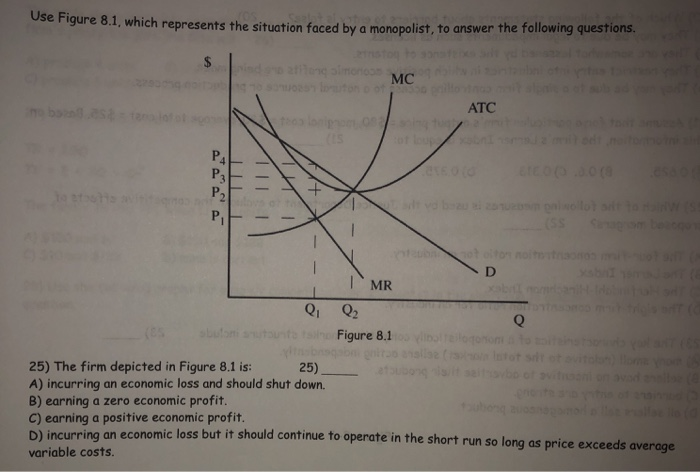Solved Use Figure 8.1, which represents the situation faced | Chegg.com